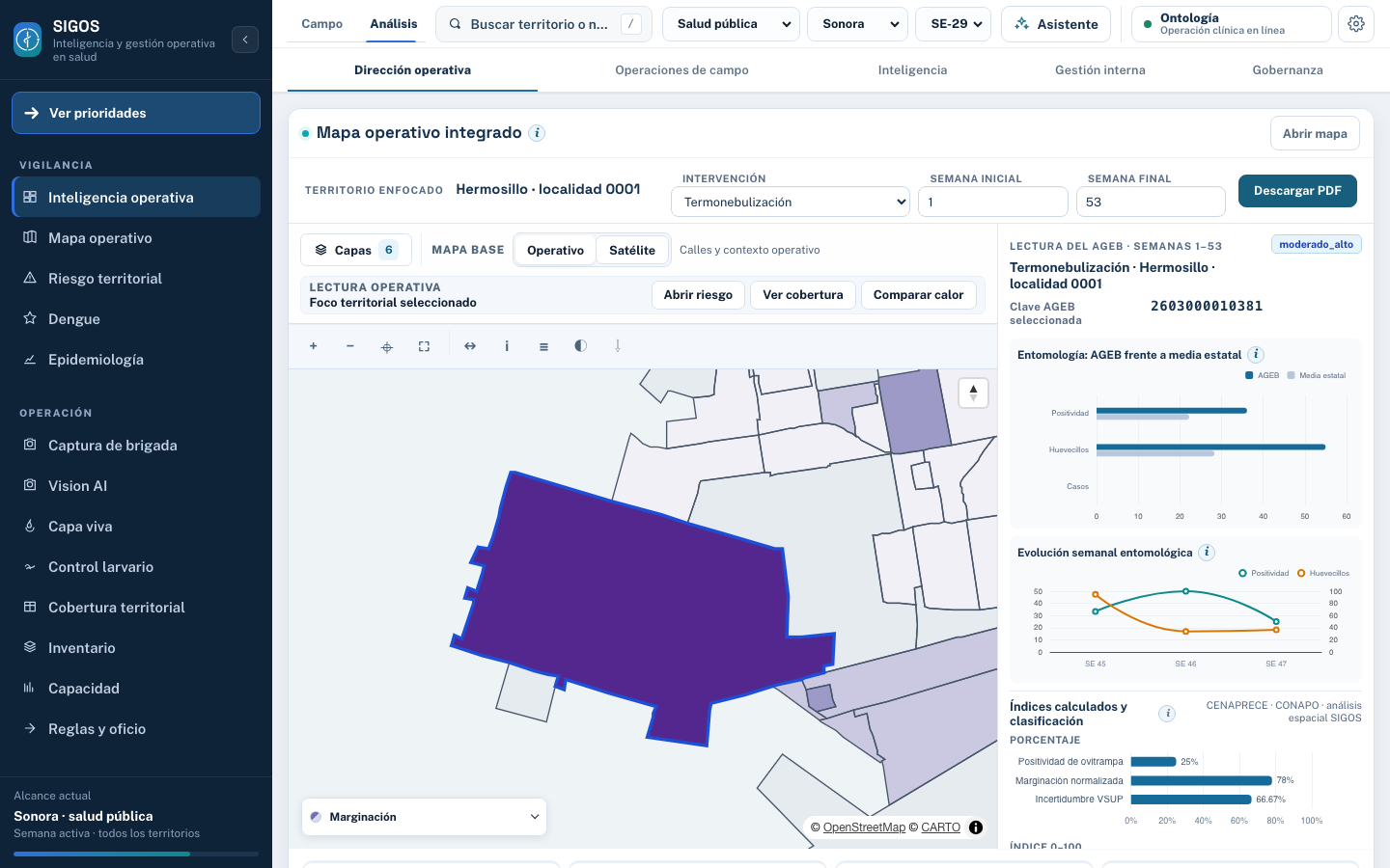 Centro de inteligencia operativa de SIGOS